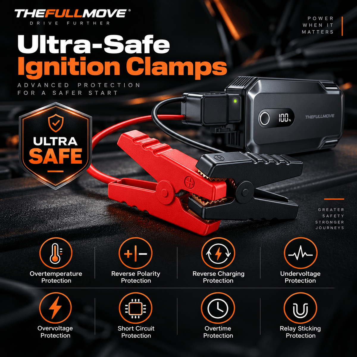 2000A Jump Starter Emergency Power Bank 20000mAh for 12V Car - The Full Move
