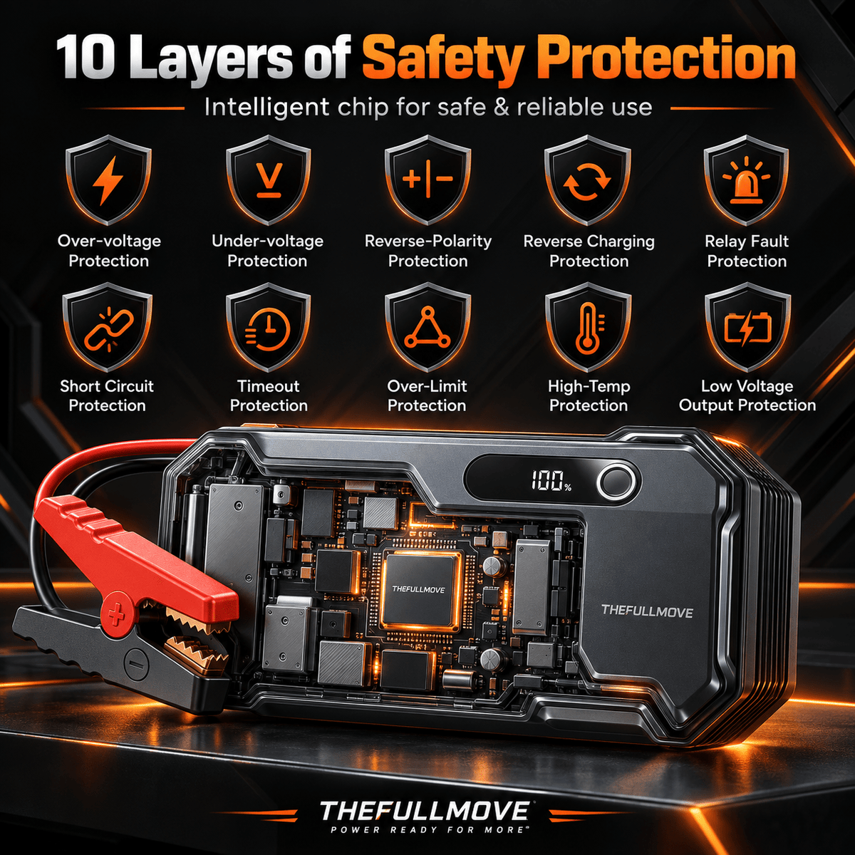 2000A Jump Starter Emergency Power Bank 20000mAh for 12V Car - The Full Move