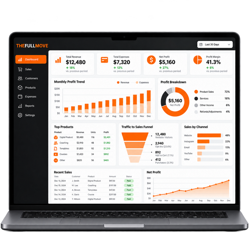 Interactive Profit Dashboard