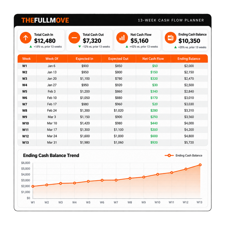 13-Week Cash Flow