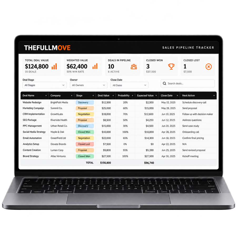 Sales Pipeline