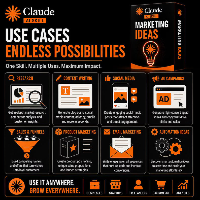 Claude AI Skill Marketing Ideas, Marketing Strategy, Growth Ideas, SaaS Marketing, Business Growth, Marketing Tactics, Startup Marketing