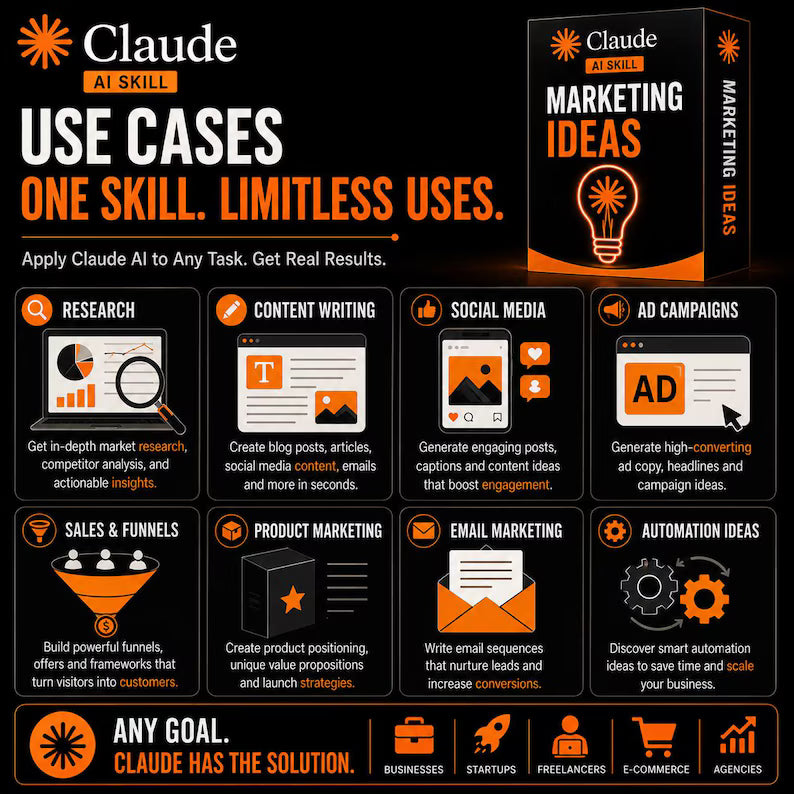 Claude AI Skill Marketing Ideas, Marketing Strategy, Growth Ideas, SaaS Marketing, Business Growth, Marketing Tactics, Startup Marketing