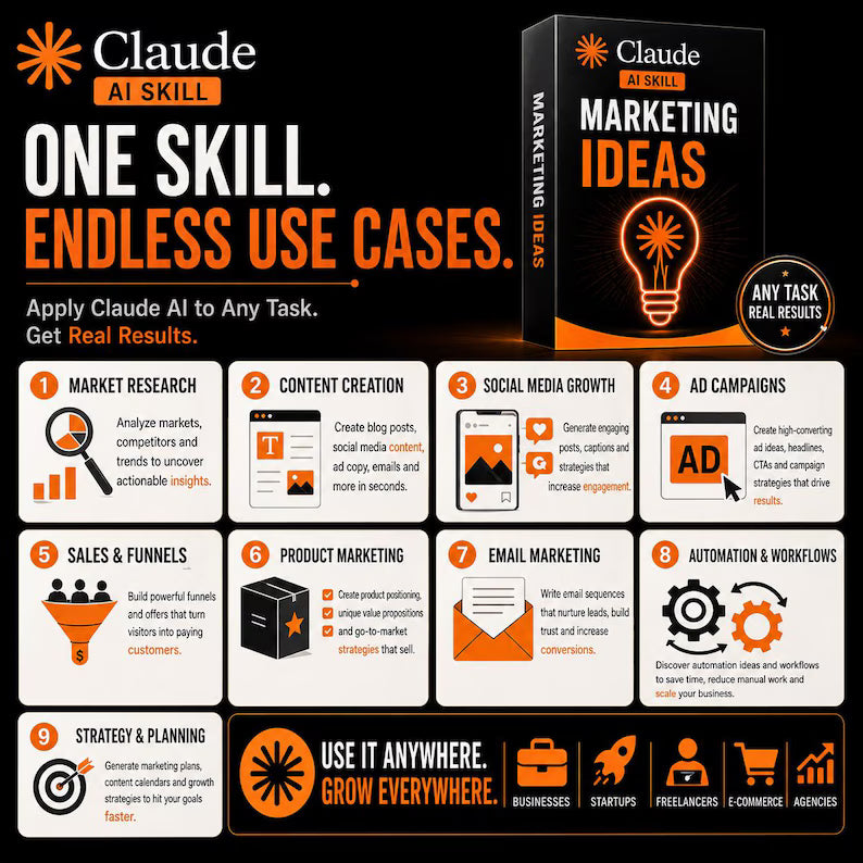 Claude AI Skill Marketing Ideas, Marketing Strategy, Growth Ideas, SaaS Marketing, Business Growth, Marketing Tactics, Startup Marketing