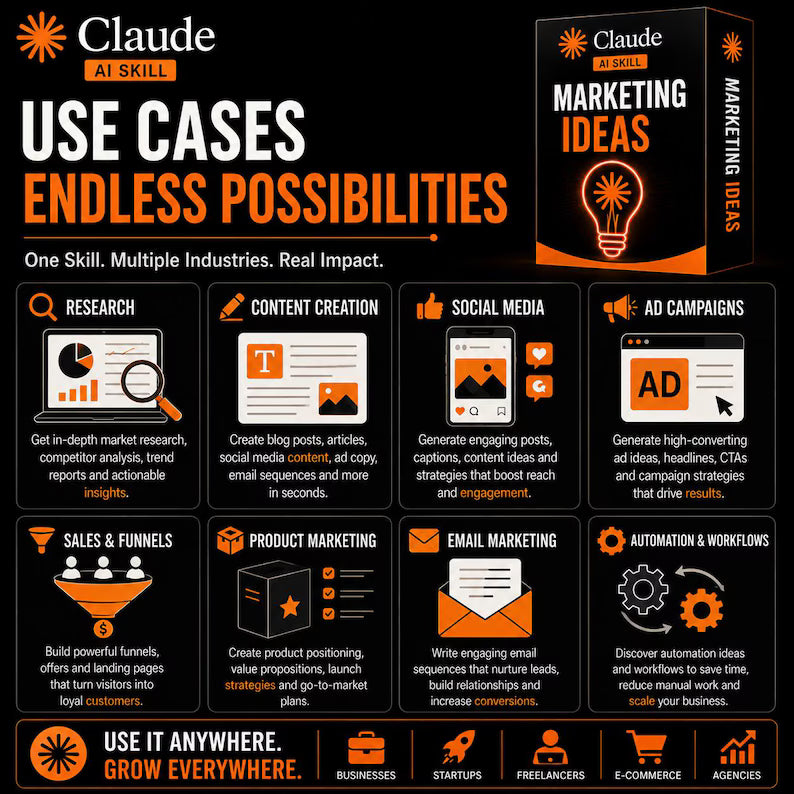 Claude AI Skill Marketing Ideas, Marketing Strategy, Growth Ideas, SaaS Marketing, Business Growth, Marketing Tactics, Startup Marketing