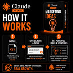 Claude AI Skill Marketing Ideas, Marketing Strategy, Growth Ideas, SaaS Marketing, Business Growth, Marketing Tactics, Startup Marketing