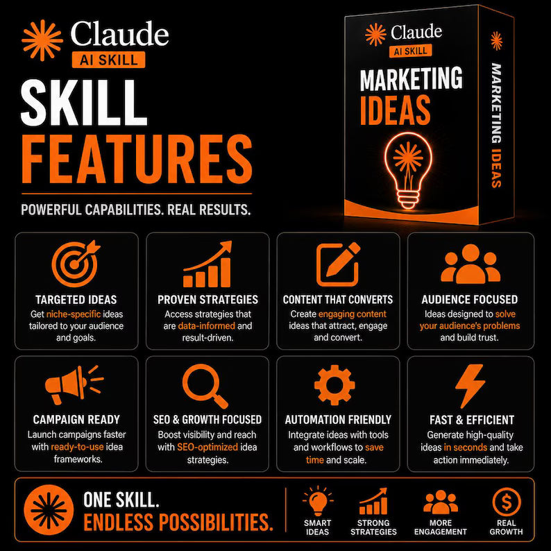 Claude AI Skill Marketing Ideas, Marketing Strategy, Growth Ideas, SaaS Marketing, Business Growth, Marketing Tactics, Startup Marketing