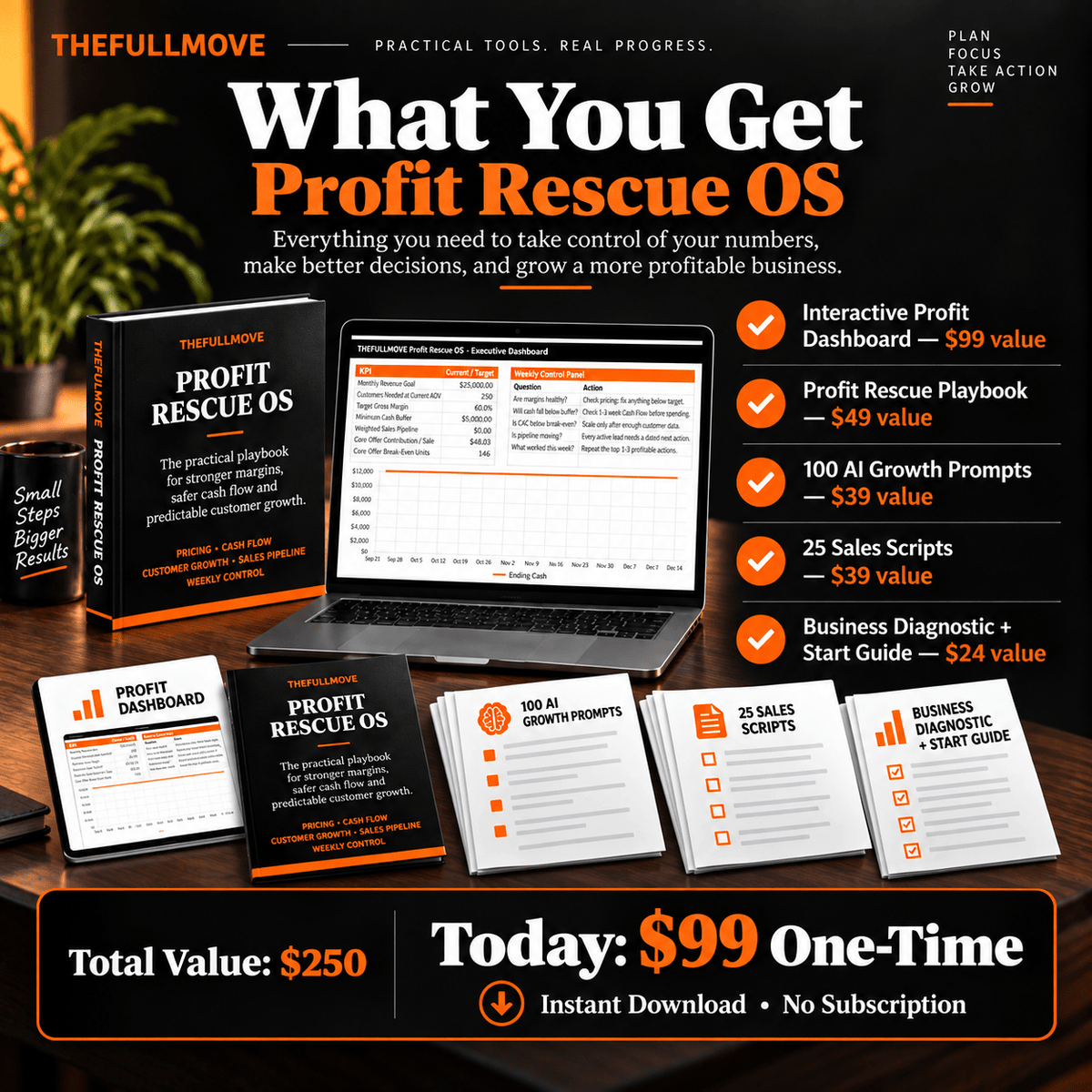 Profit Command Center - The Full Move