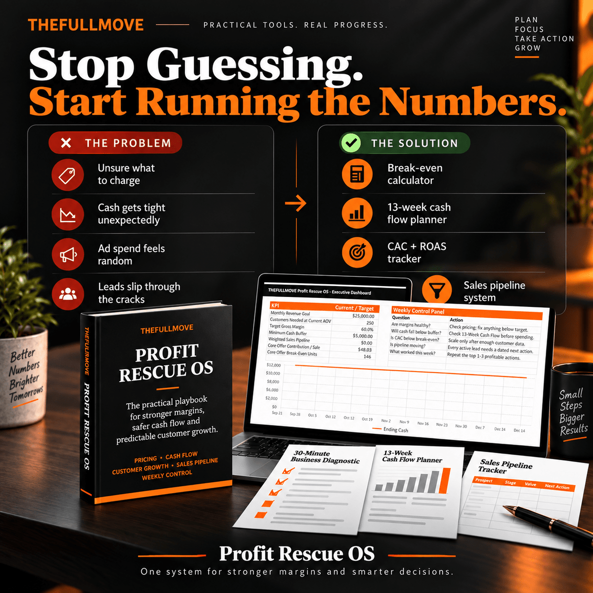 Profit Command Center - The Full Move