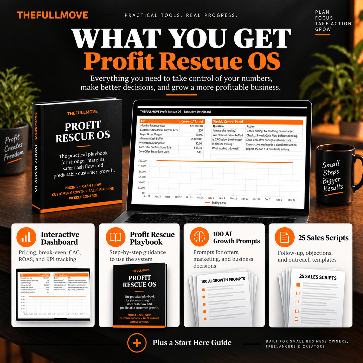 Profit Command Center - The Full Move