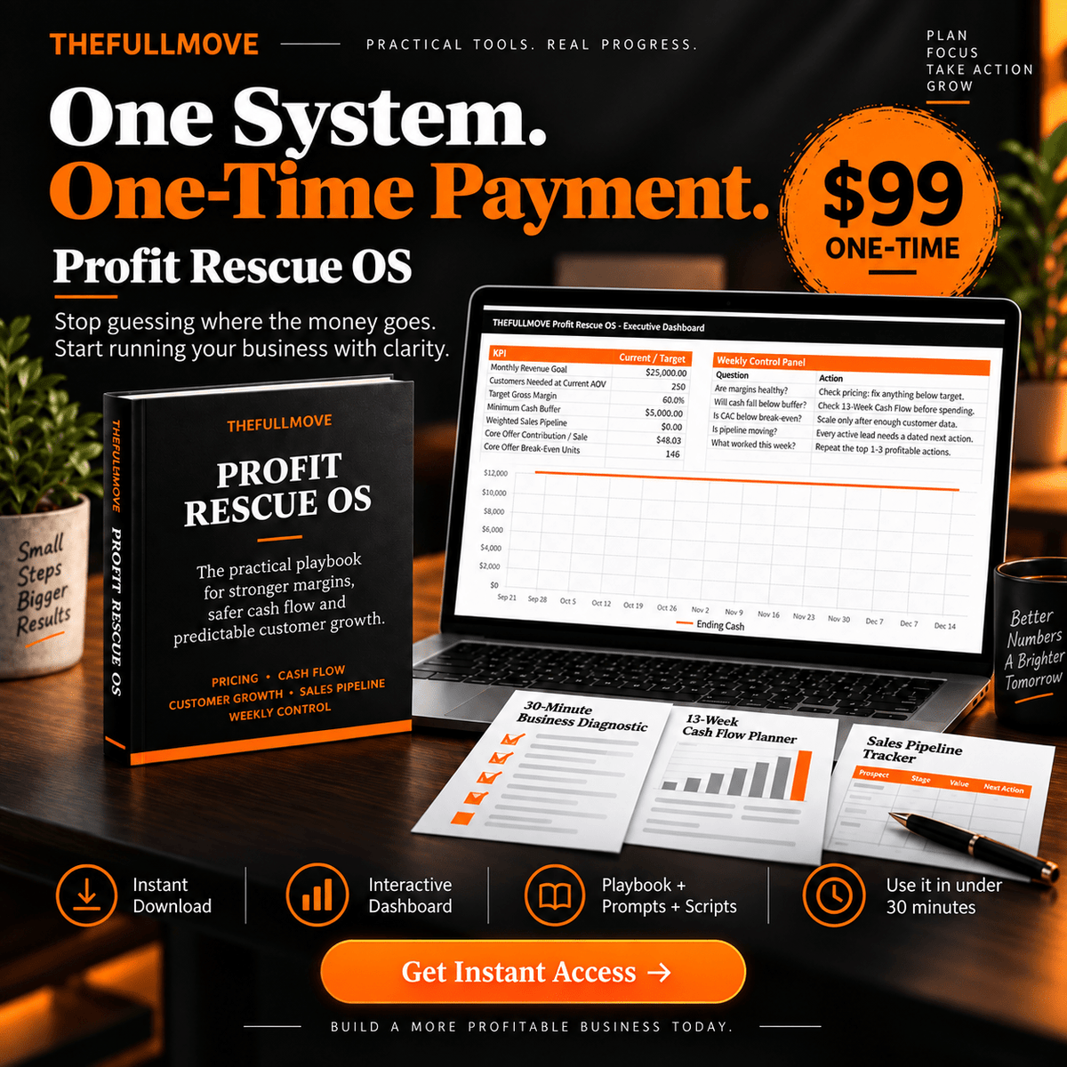 Profit Command Center - The Full Move