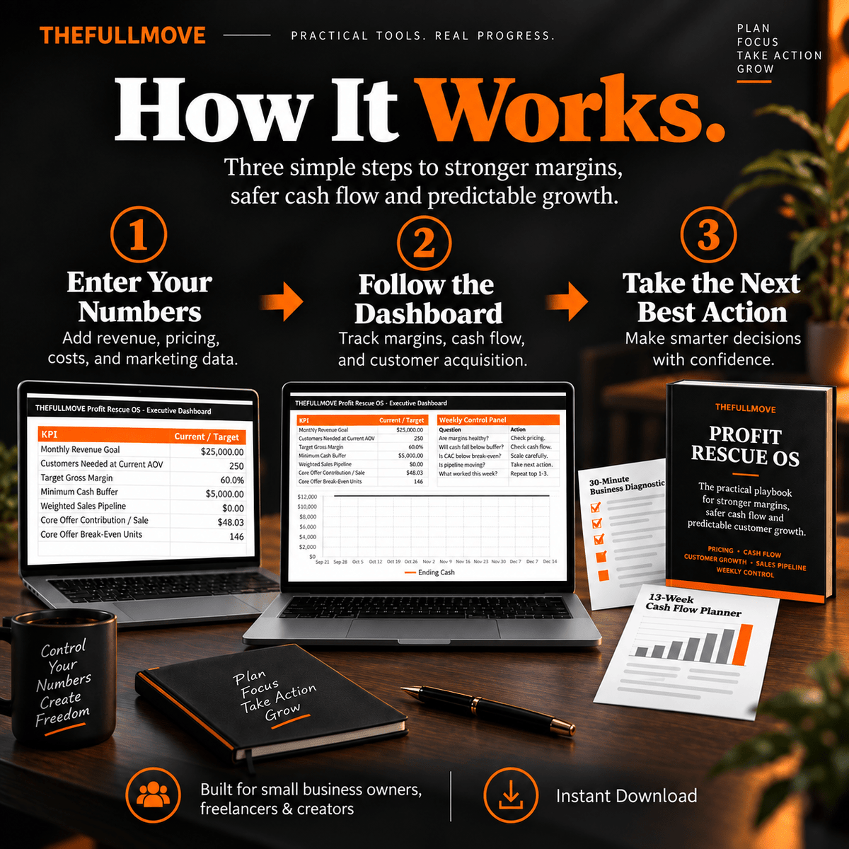 Profit Command Center - The Full Move